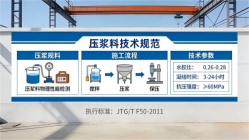 烟台本地工厂讲解：说一遍公路压浆料和铁路压浆料的区别